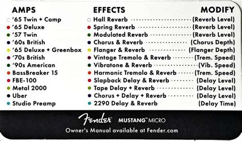 fender mustang micro cheat sheet.